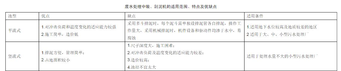 廢水處理中吸、刮泥機(jī)的適用范圍、特點(diǎn)及優(yōu)缺點(diǎn)